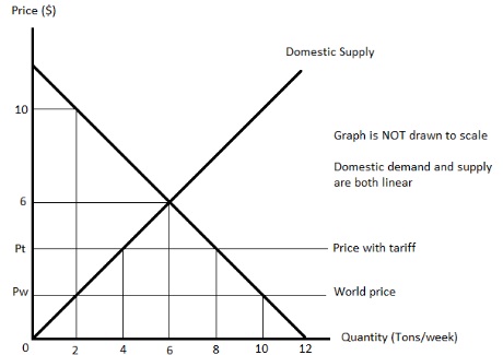 303_Domestic demand and supply.jpg
