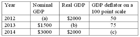 305_Nominal GDP-Real GDP-GDP deflator.jpg
