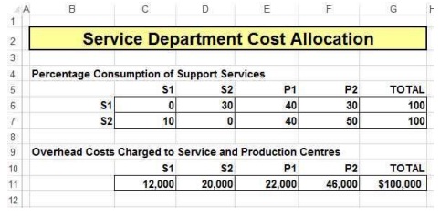 305_Service department cost allocation.jpg