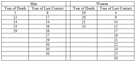 313_death and years table.jpg