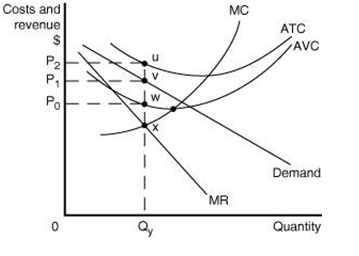 314_shows short-run cost and demand curves.jpg