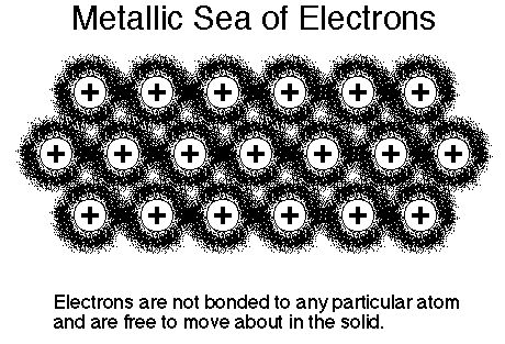 318_The Structure of a Metal.JPG