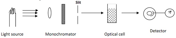 321_Schematic diagram of a simple Colorimeter.jpg