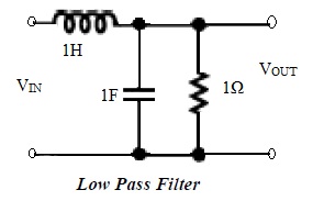 330_Low Pass Filter.jpg