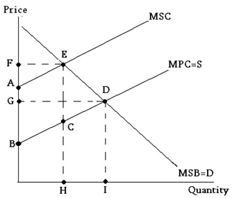 337_Market equilibrium graph.jpg