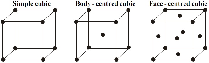 33_cubic system.jpg