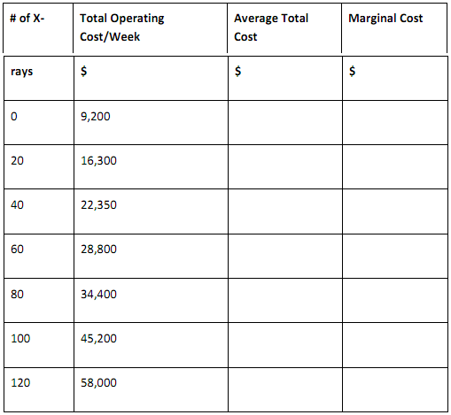 34_fixed cost of running the X-ray clinic.png