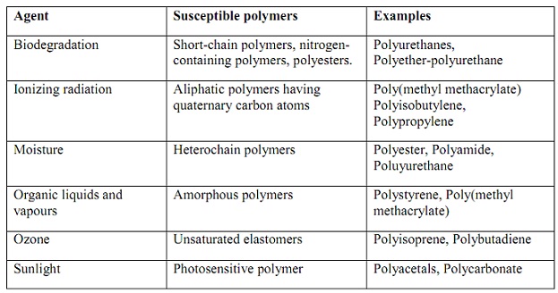 358_Effect of Environmental Agents on Polymers.jpg
