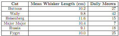 358_What is the standard deviation in whisker length.png