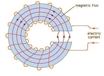 364_magnetic circuit.jpg