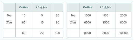 369_Beverage-Preferences-Table.jpg
