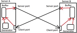 36_Client-Server synchronization.jpg