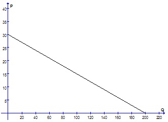 372_Representation of the demand curve.jpg
