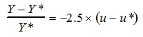 372_okun law for aggregate supply.jpg
