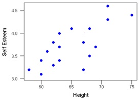 375_Correlation and Regression Homework Help 1.jpg