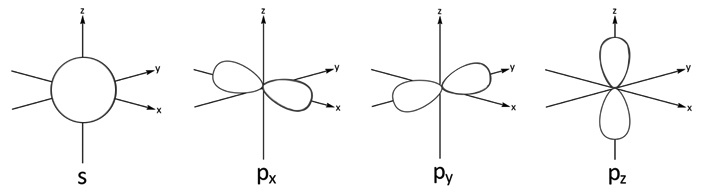 375_Geometrical representation of s and p orbitals.jpg