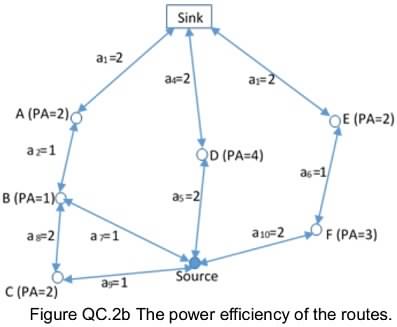 375_Power efficinecy of routes.jpg