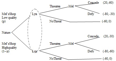 375_Structure of threat.jpg
