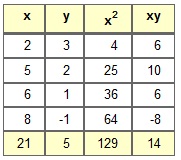 376_linear regression table.jpg
