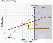 382_Keynesian cross model.jpg