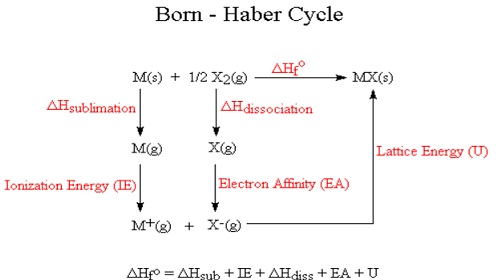 387_The Born – Haber Cycle.jpg