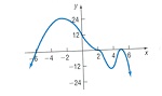 390_Polynomial.jpg
