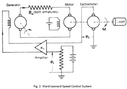 391_Obtain the mathematical model of the OPAMP circuit1.png