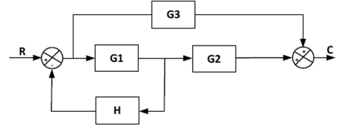 398_Find closed loop transfer function of the system.png