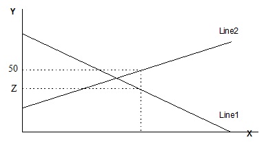 398_Vertical and horizontal axis intercepts.jpg