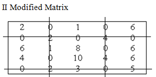 39_Maximal_Assignment_Problem_2.png