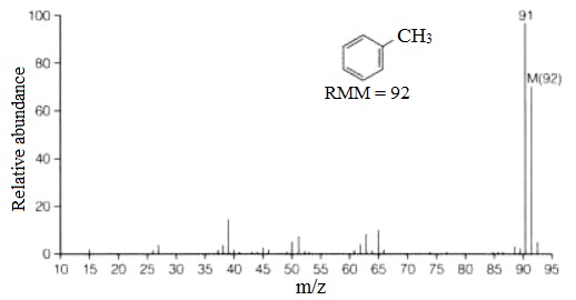 405_Mass Spectrum of Methylbenzene.jpg