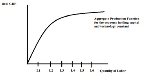419_Economy aggregate production function.jpg