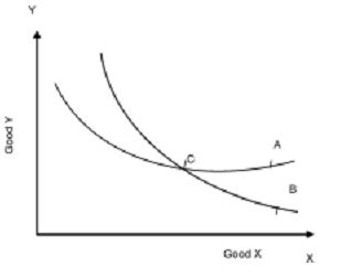 424_indifference curve property2.jpg