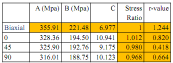 425_Biaxial Curve2.png