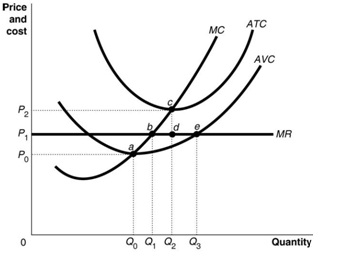 428_If the long-run average cost curve is U-shaped.jpg