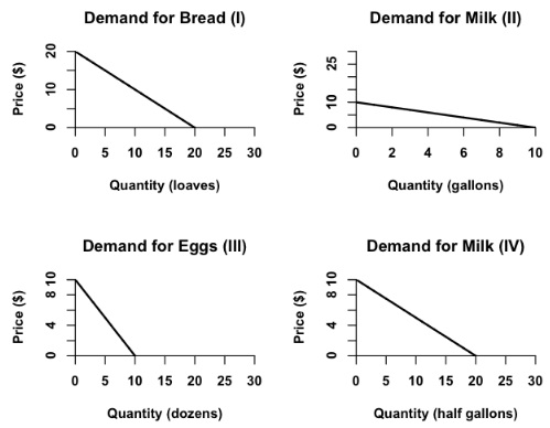 430_Examining demand curves.jpg