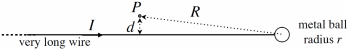 438_Shape of the electric and magnetic fields.png