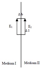 441_rectangular loop common to two media.jpg