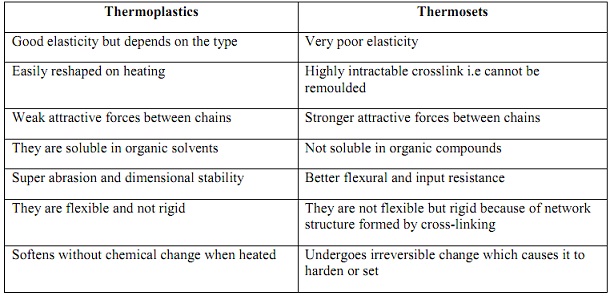 458_Characteristics of Thermoplastic and Thermosetting Polymers.jpg