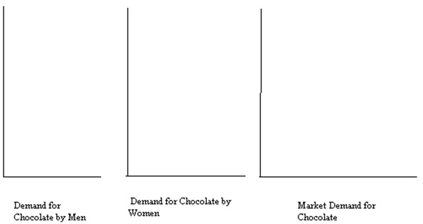 465_Demand for chocolate.jpg