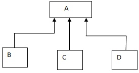 467_Classification Structure Homework Help.jpg