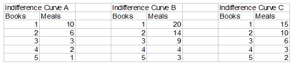 467_Henry preferences for books and meals.jpg