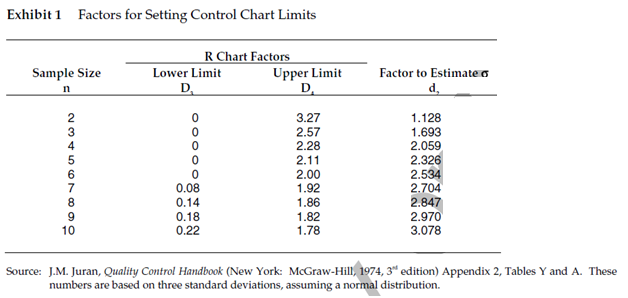 468_Calculate the Range Chart Limits and the X-Bar Chart Limits.png