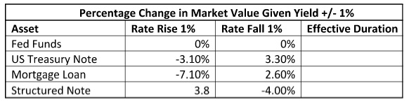 471_Percentage change in market value.jpg