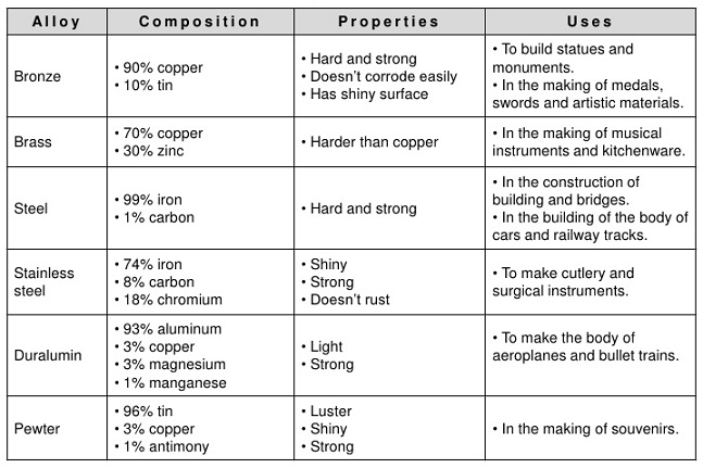 471_Properties of alloys.jpg