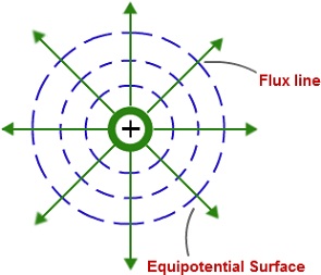 476_Equipotential Surfaces.jpg
