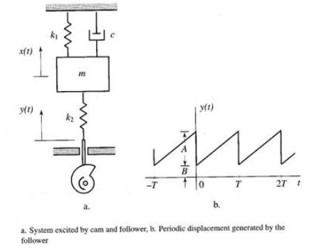 480_displacement.JPG