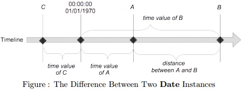 491_Difference between two date instances.jpg