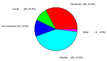 495_pie chart.jpg