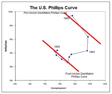 505_philips curve.jpg